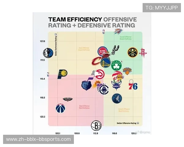 火箭队在本赛季NBA防守效率排名情况详解 火箭队在本赛季NBA防守效率排名情况详解