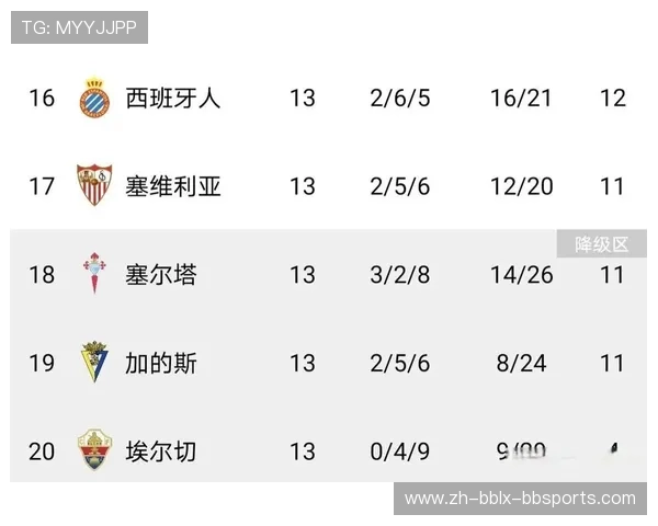 西甲联赛月度赛程安排与球队战绩之间的相关性研究