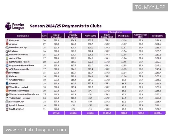 英超联赛各支球队商业赞助情况汇总 英超联赛各支球队商业赞助情况汇总